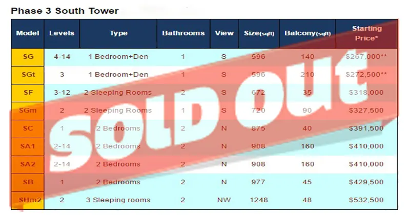Phase3 SoldOut